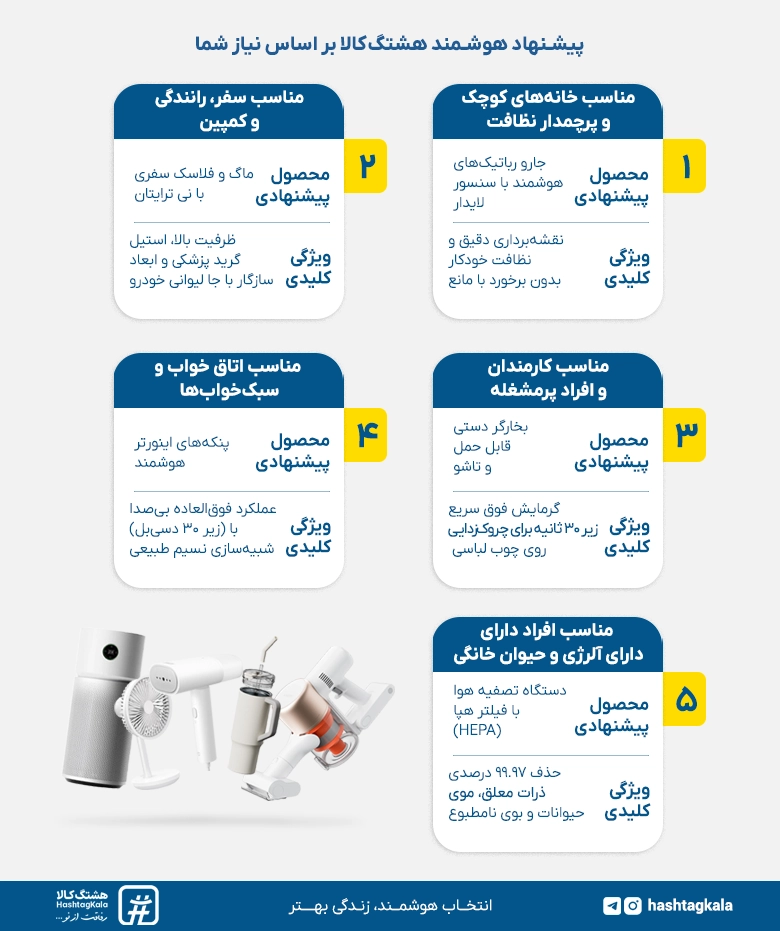 پیشنهاد هوشمند هشتگکالا بر اساس نیاز شما در خرید لوازم خانه و آشپرخانه